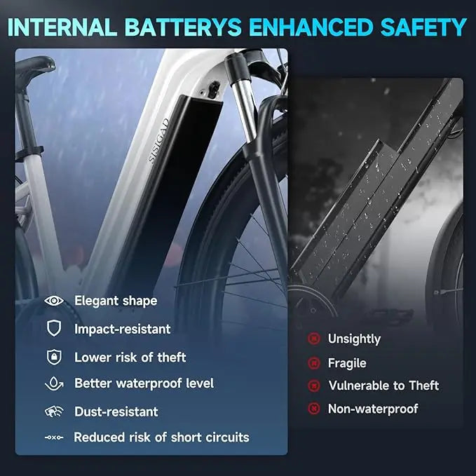 SISIGAD M728 Electric Bike for Adults - 1000W | 25MPH | 720Wh/48V | 40 Miles Electric Bike - 27.5" Tire All Terrain Dirt Ebike.