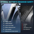 SISIGAD M728 Electric Bike for Adults - 1000W | 25MPH | 720Wh/48V | 40 Miles Electric Bike - 27.5" Tire All Terrain Dirt Ebike.