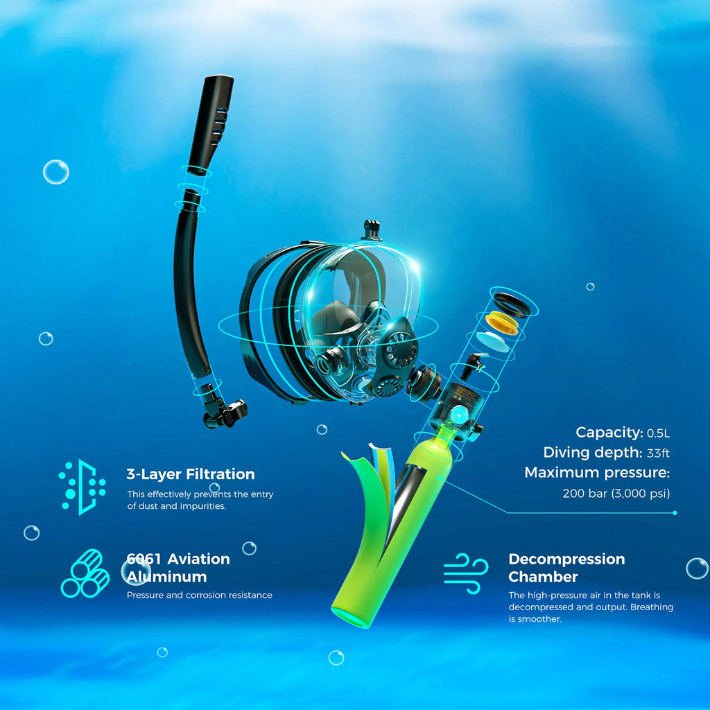 SMACO Mini Scuba Tank with Snorkel Mask 0.5L Portable Small Diving Tank with Full Face Diving Mask Reusable Pony Bottle Diving