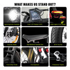 1000W Mountain Ebike 48V 15Ah Lithium Battery 31MPH Max Speed 65Miles Long Range Adult Off Road Electric Mountain Bike 20 inch