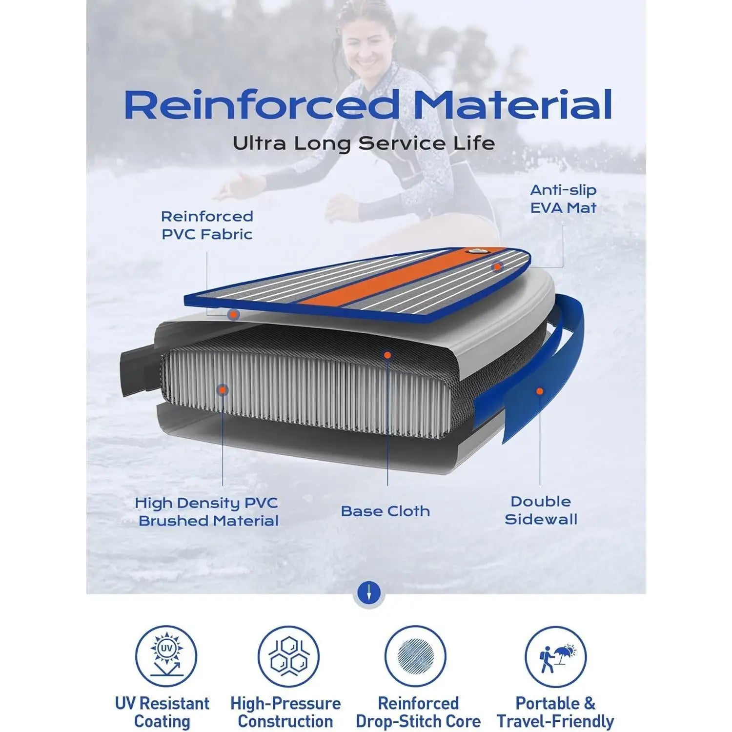 Extra Wide Inflatable Paddle Board, 11' x 34" x 6" Stand Up Paddle Board for Adults, SUP Accessories with Camera Mount