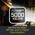 2500 Lumen Rechargeable LED Headlamp with Multi-Beam, 6 Modes, and Weatherproof Design for Outdoor Activities