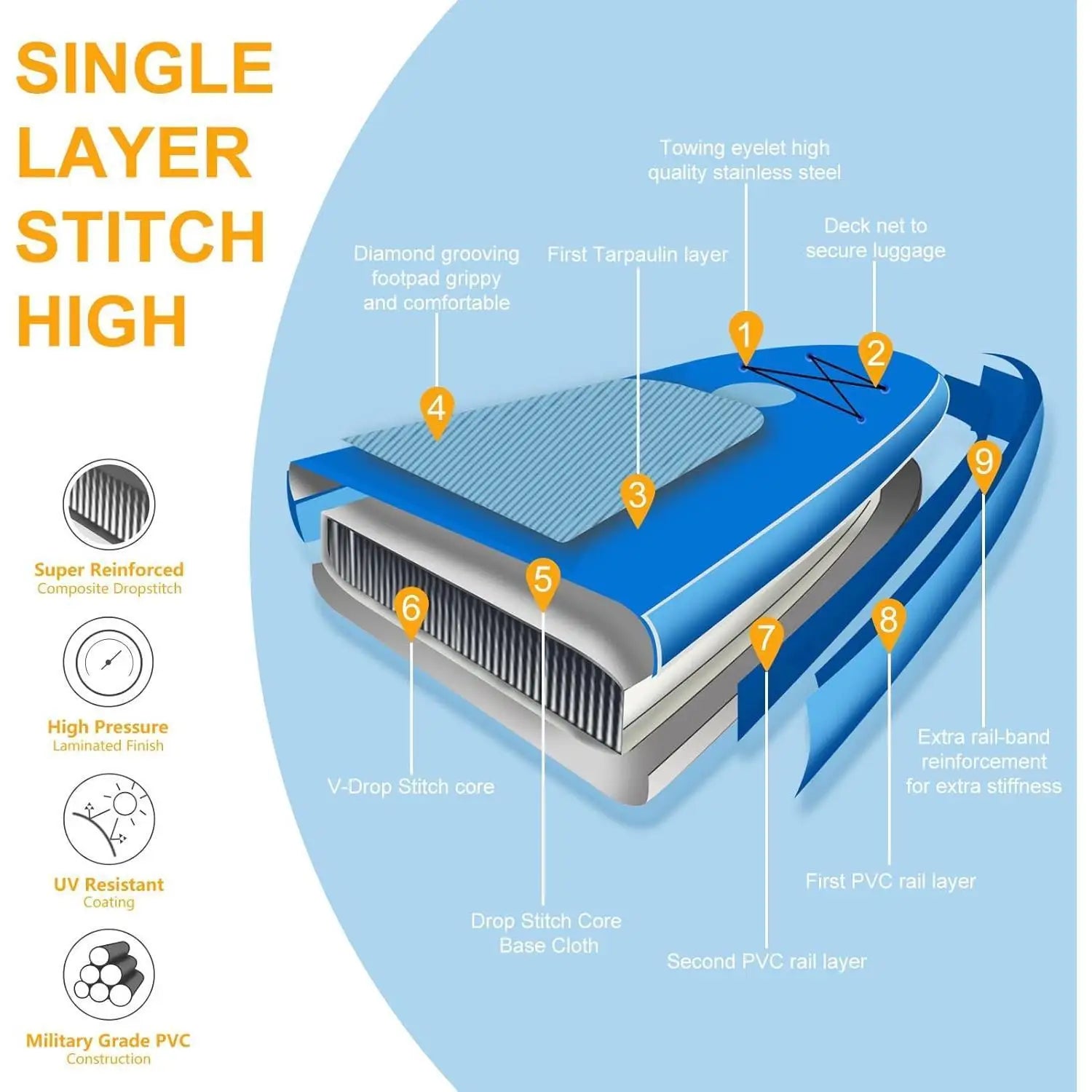 Inflatable Paddle Board 10'6',Capacity 2-in-1 SUP/Kayak with Adjustable Seat,Electric Pump Adapter,Non-Slip Diamond Deck
