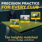 5×4 Golf Hitting Mat NonSlip for Indoor and Outdoor Use Available in 31mm 36mm and 40mm Thickness PGA Pro Trusted Practice Mat