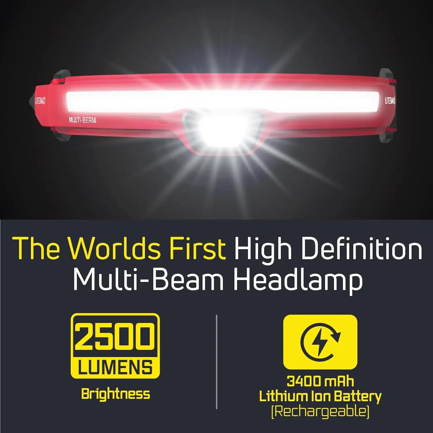 2500 Lumen Rechargeable LED Headlamp with Multi-Beam, 6 Modes, and Weatherproof Design for Outdoor Activities