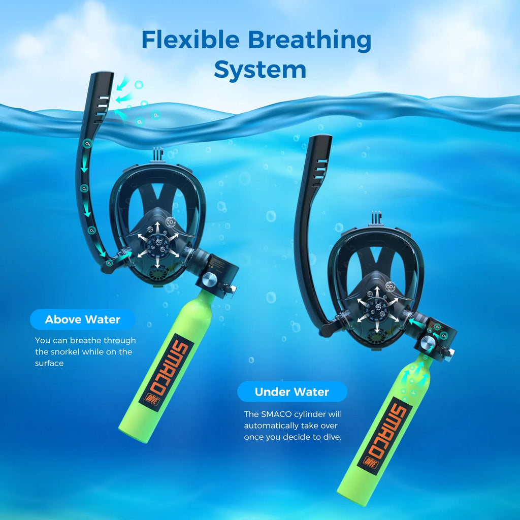 SMACO Mini Scuba Tank with Snorkel Mask 0.5L Portable Small Diving Tank with Full Face Diving Mask Reusable Pony Bottle Diving