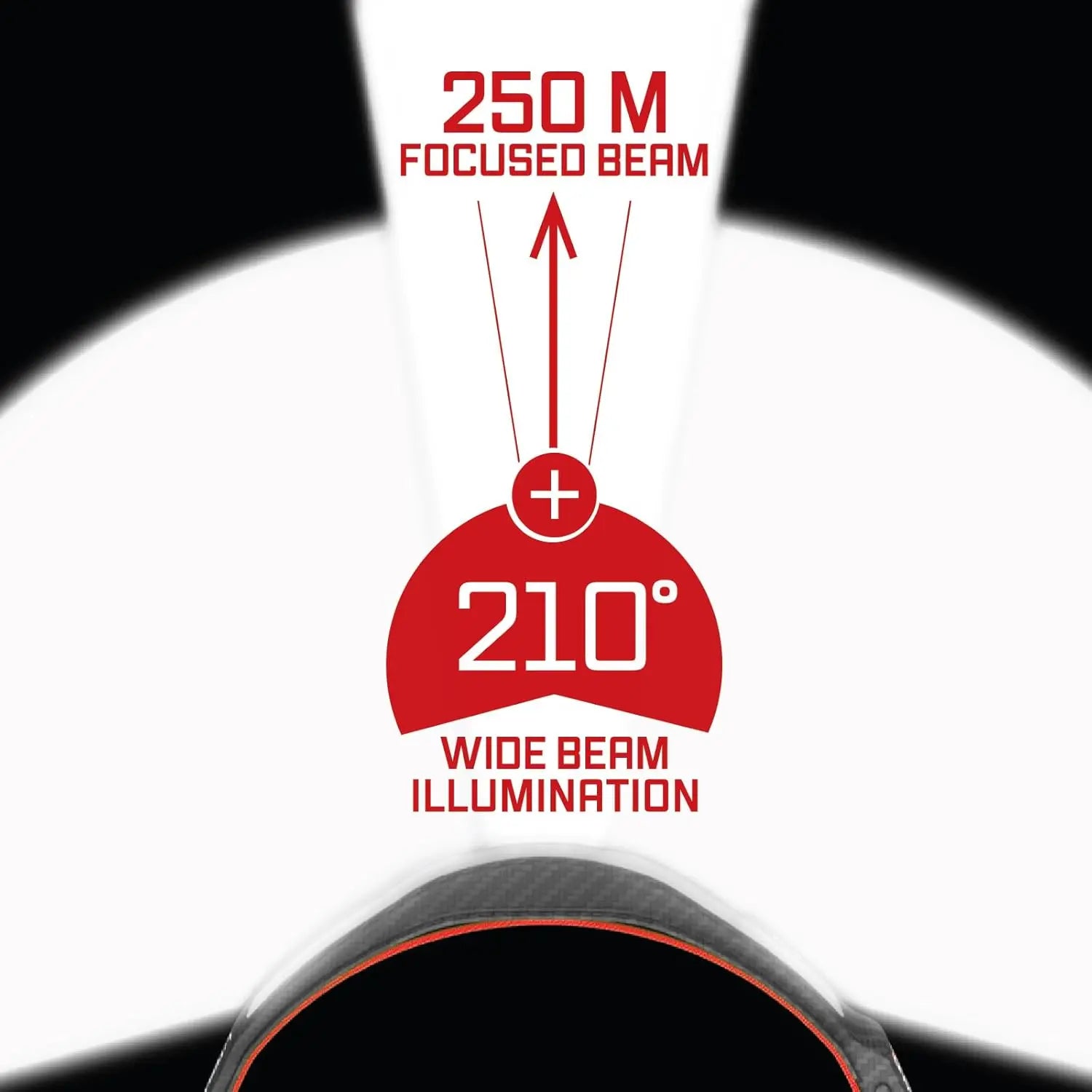 2500 Lumen Rechargeable LED Headlamp with Multi-Beam, 6 Modes, and Weatherproof Design for Outdoor Activities