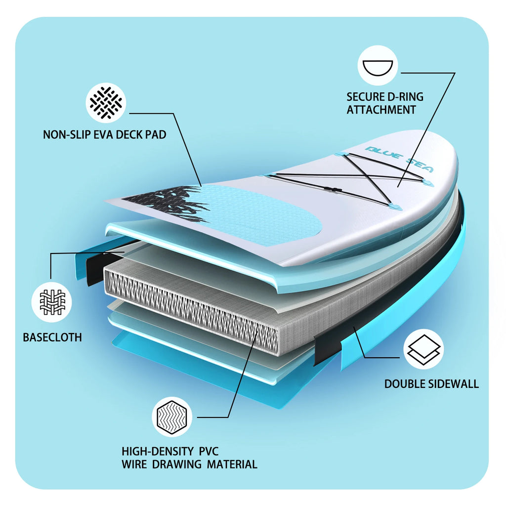 All-Around Inflatable SUP Board 11ft×32in for Adults for Yoga & Fishing on Lakes & Oceans Includes Paddle, Pump, Backpack & fin