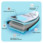 All-Around Inflatable SUP Board 11ft×32in for Adults for Yoga & Fishing on Lakes & Oceans Includes Paddle, Pump, Backpack & fin