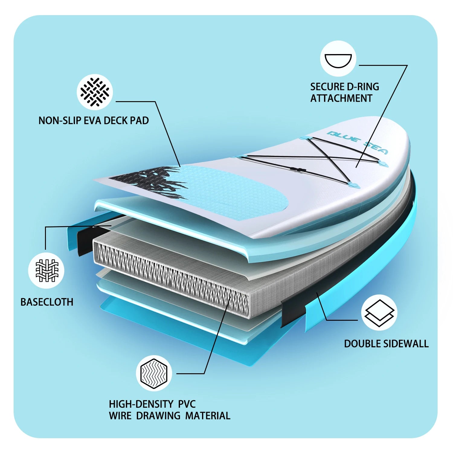 All-Around Inflatable SUP Board 11ft×32in for Adults for Yoga & Fishing on Lakes & Oceans Includes Paddle, Pump, Backpack & fin
