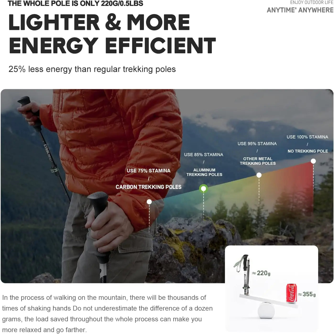 Carbon Fiber Hiking Poles - 2PC Lightweight Folding Trekking Sticks, Quick Flip Lock, EVA Handle for Men & Women