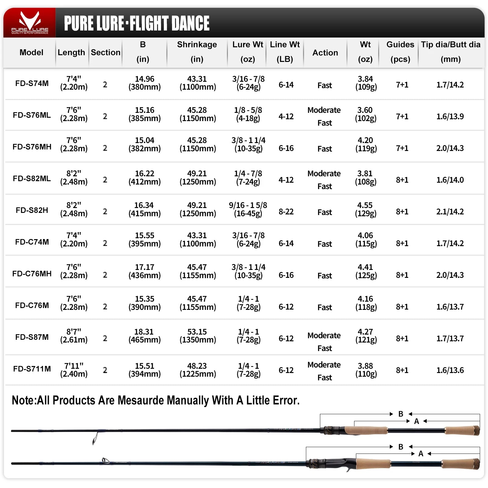 PURELURE Flight Dance Spinning Rod & Baitcaster Rod 30T+40T Carbon Fiber Fishing Rods 2 Piece Fuji Alconite/Fazlite Guides Fuji Reel Seat ML/M/MH/H Power Shore Fishing for Bass