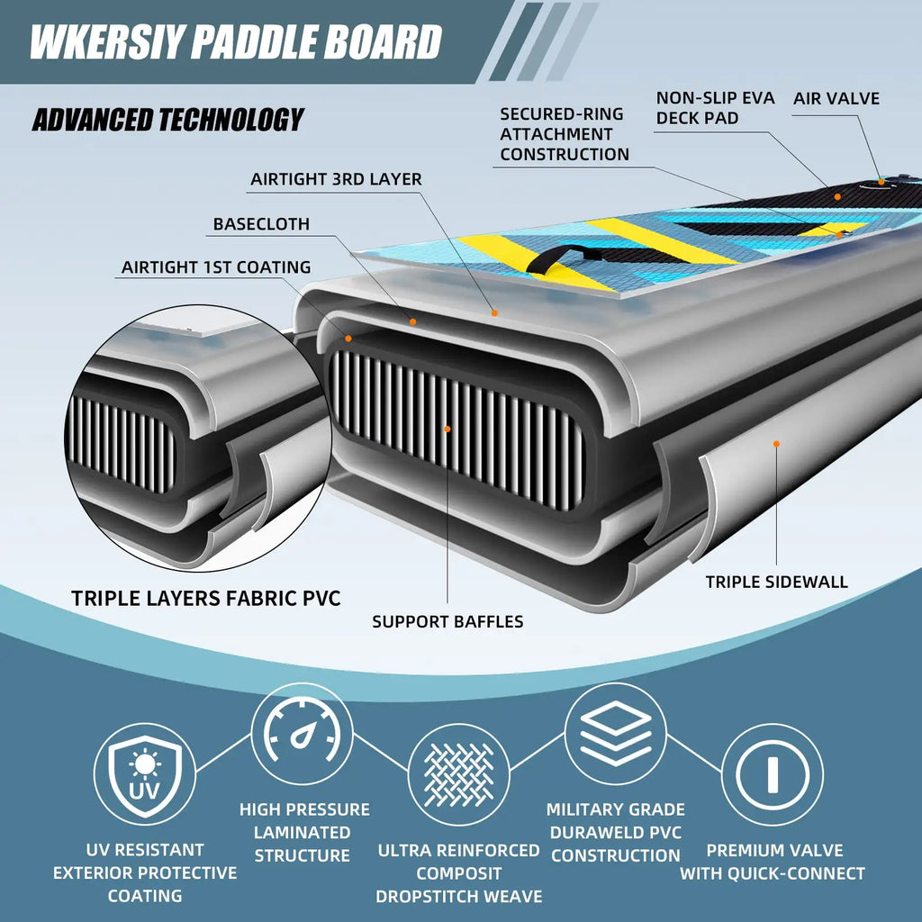 WKERSIY Surfboard paddleboard 88*35*25cm inflatable stand up paddle board sup supboard padel water sport with Backpack Paddles