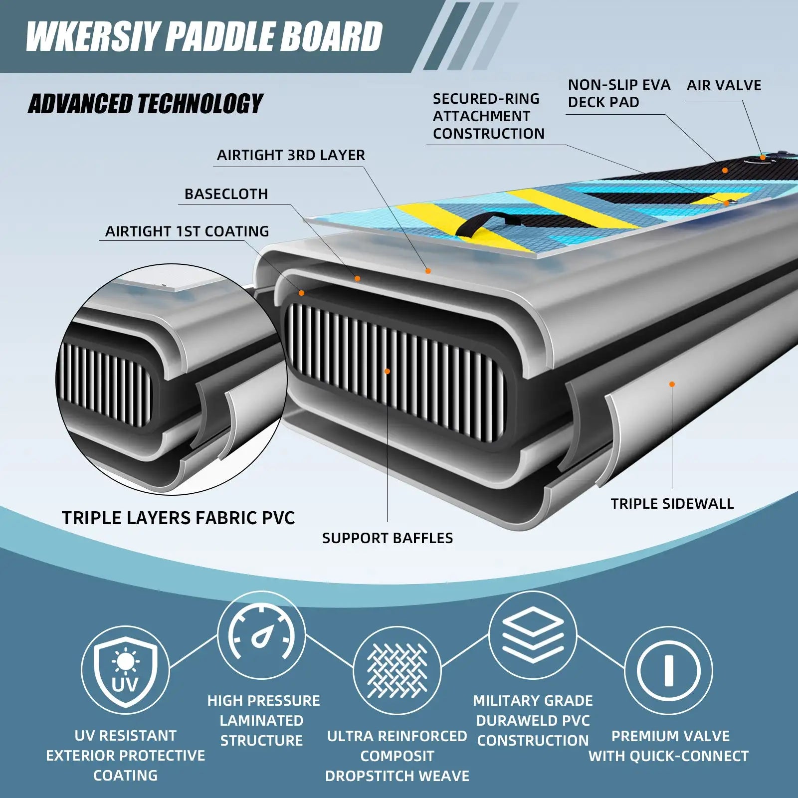 WKERSIY Surfboard paddleboard 88*35*25cm inflatable stand up paddle board sup supboard padel water sport with Backpack Paddles