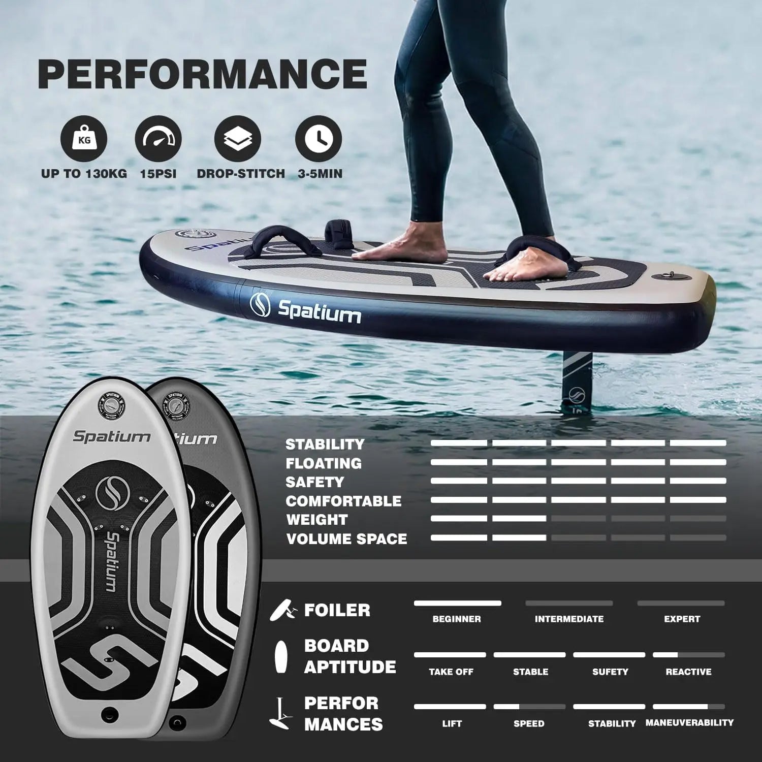Spatium Hydrofoil Board for Surfing with Hydrofoil Accessories Inflator Pump, Backpack, Safe Leash, Fix Kit Hydrofoil Gray