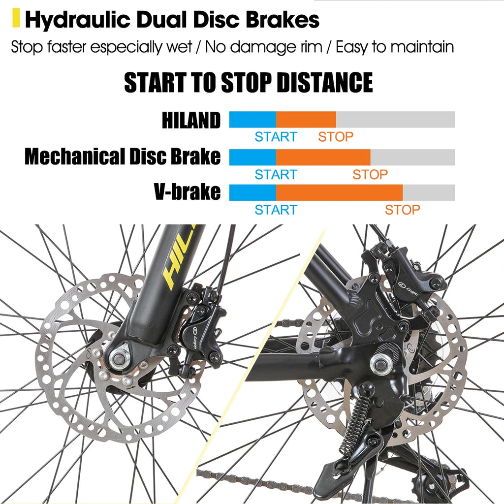 Hiland Aluminum Mountain Bike 21 Speeds, Hydraulic Disc-Brakes, Lock-Out Suspension Fork, 27.5 inch Wheel, Men